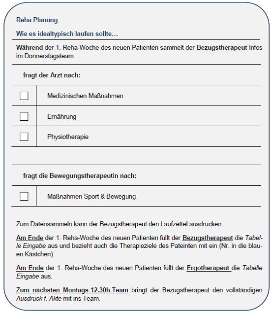 Abbildung 21: Abgestimmtes Vorgehen innerhalb des Reha-Teams