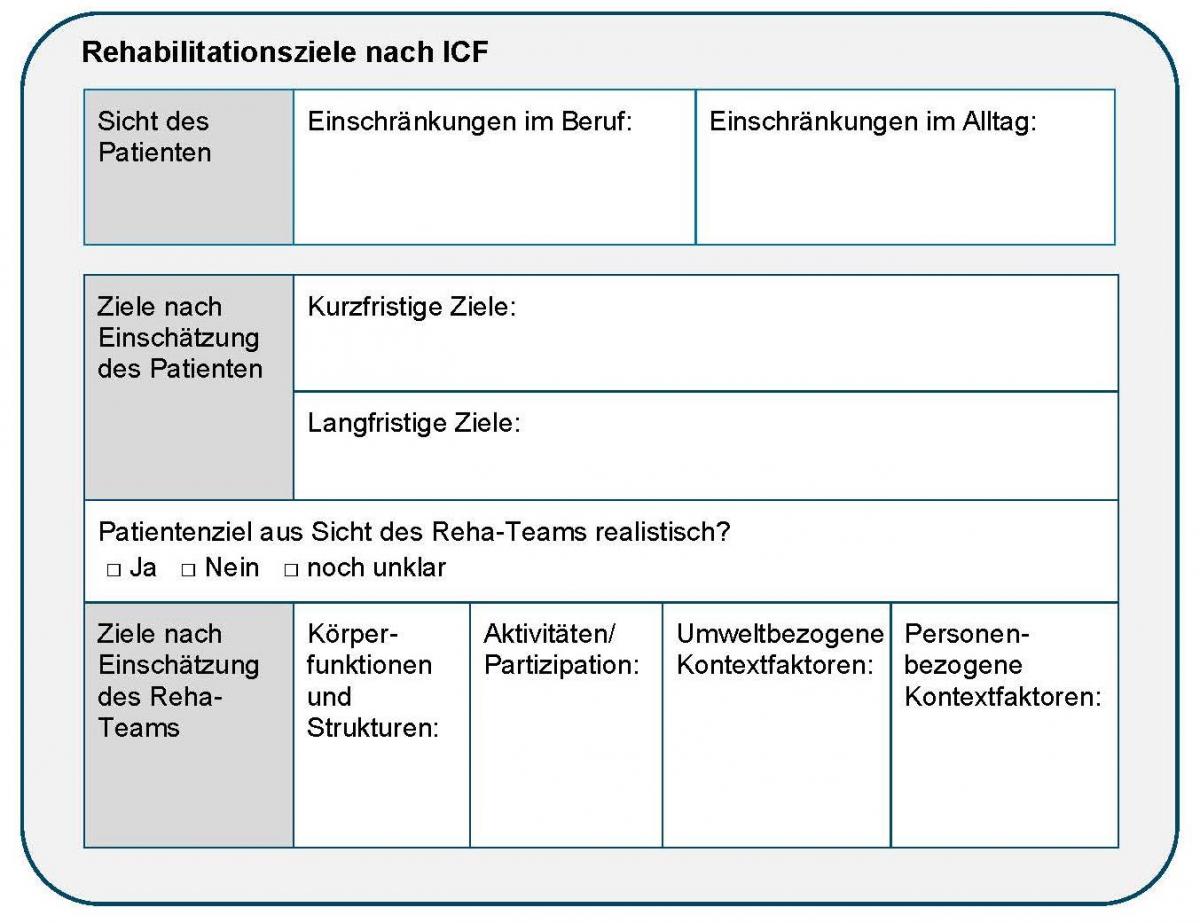 Abbildung 5: Übersetzung der Ziele des Rehabilitanden in ICF-Kategorien