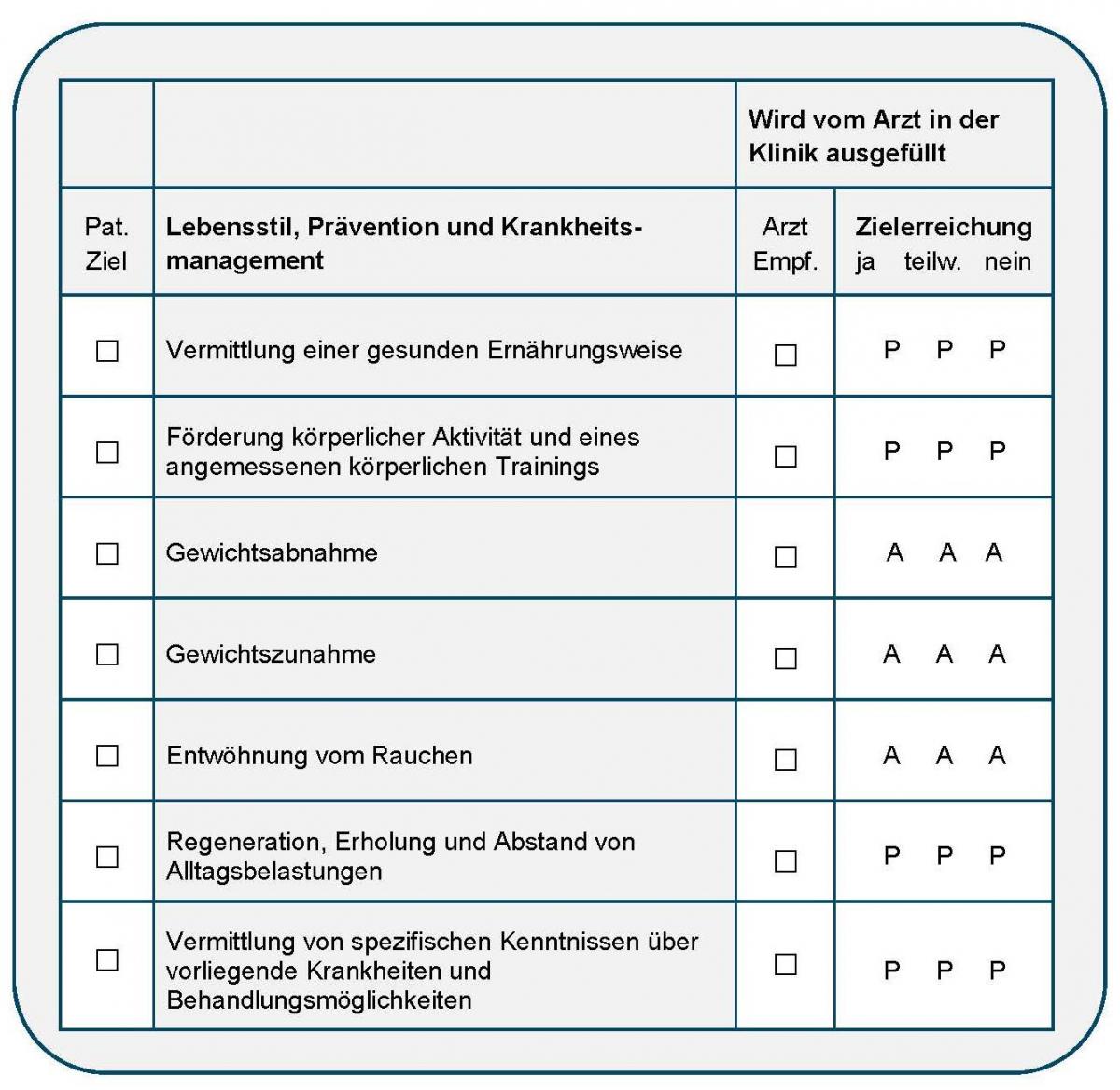 Abbildung 7: Bewertung der Zielerreichung durch Rehabilitand oder Arzt