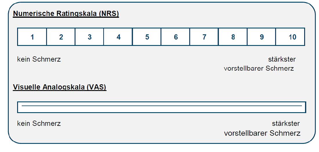 Abbildung 9: Numerische Rating-Skala und Visuelle Analog-Skala