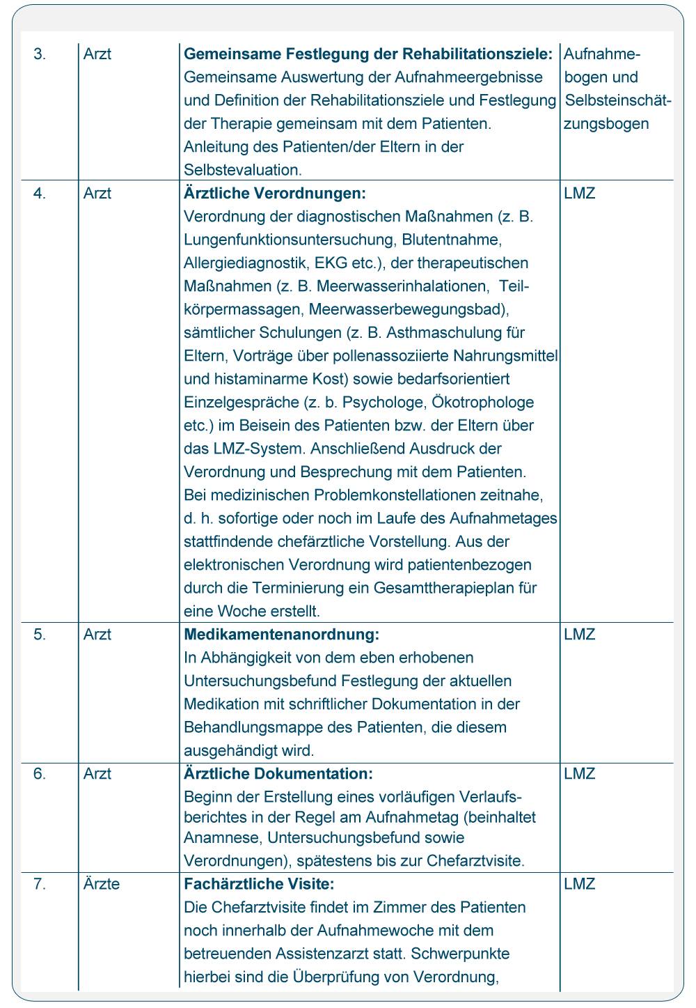 Praxisbeispiel 24b: Prozessbeschreibung incl. Einbindung des Selbsteinschätzungsfragebogens - Seite 2