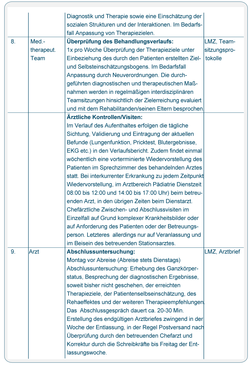 Praxisbeispiel 24b: Prozessbeschreibung incl. Einbindung des Selbsteinschätzungsfragebogens - Seite 3